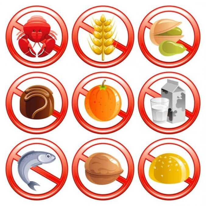 Προϊόντα που απαγορεύονται για χρήση σε περίπτωση αλλεργίας